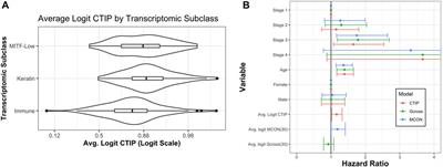 SPARTIN: a Bayesian method for the quantification and characterization of cell type interactions in spatial pathology data